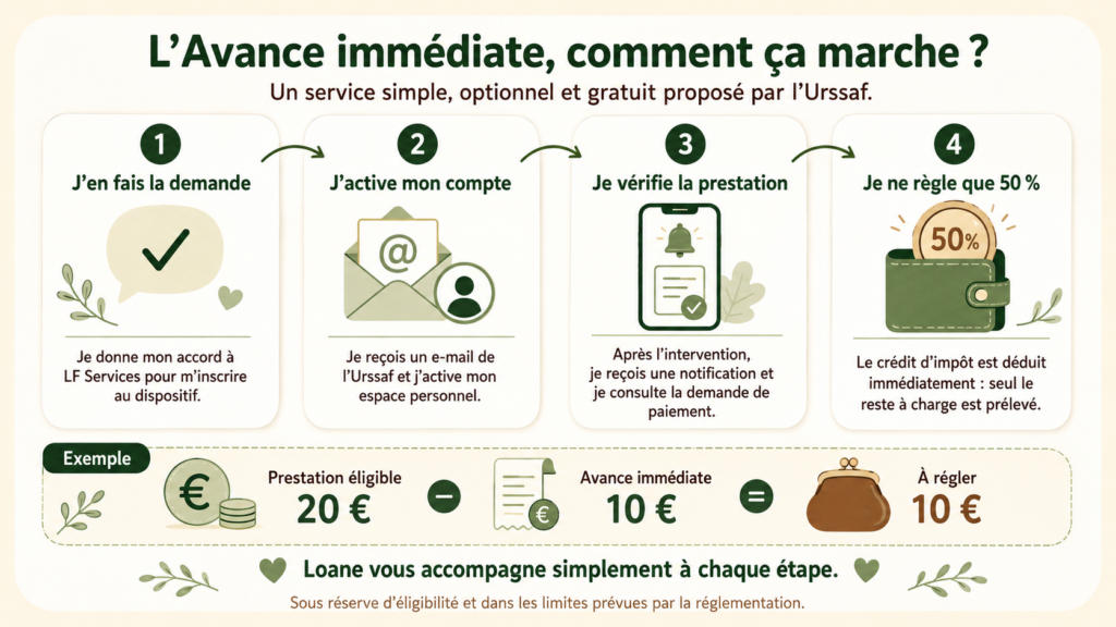 schéma avance crédit impots